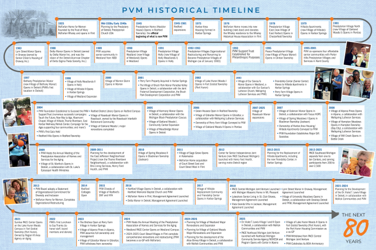 Celebrate 80 years of PVM